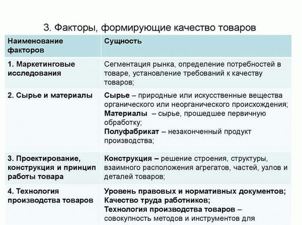 Свойства товаров, отражающие социальные ценности