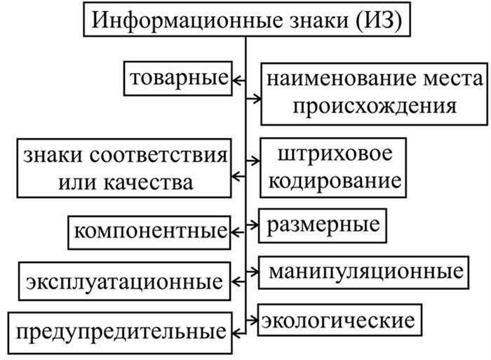 Какие дополнительные требования предъявляются к военной продукции